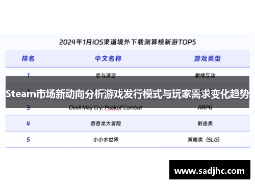 Steam市场新动向分析游戏发行模式与玩家需求变化趋势